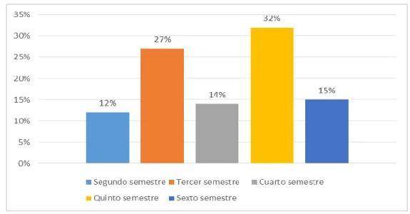 Gráfico 1 