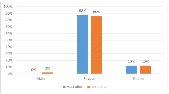 Gráfico 3 