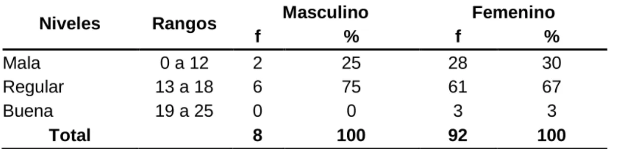 Gráfico 4 