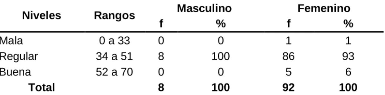 Gráfico 5 