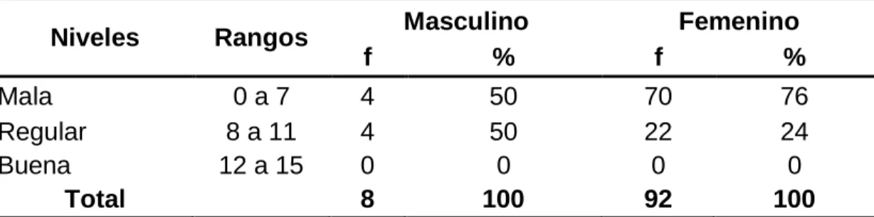 Gráfico 7 