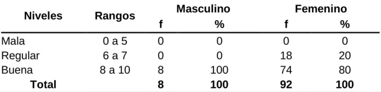 Gráfico 8 