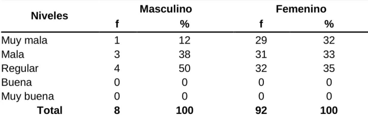 Gráfico 9 