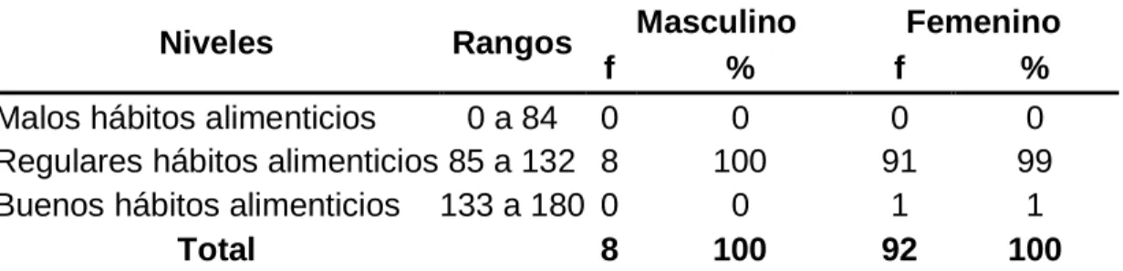 Gráfico 10 