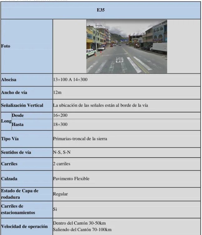 Tabla 8: E35 características 