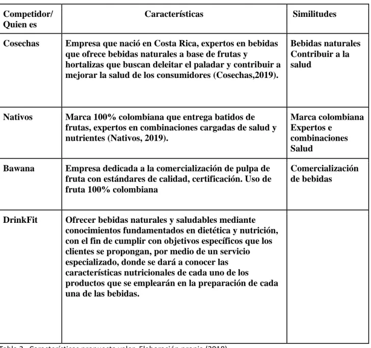 Tabla 3. Características propuestas de valor. 
