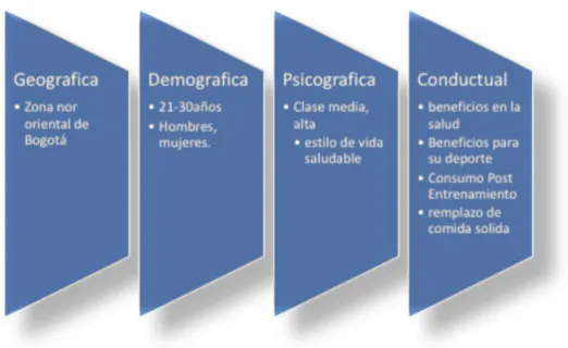 Gráfico 5. Distribución rangos de edad. 