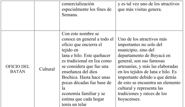 Tabla 6  Matriz DOFA 