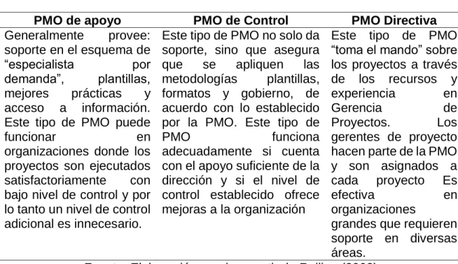 Tabla 4. Modelo de Jhon Reiling 