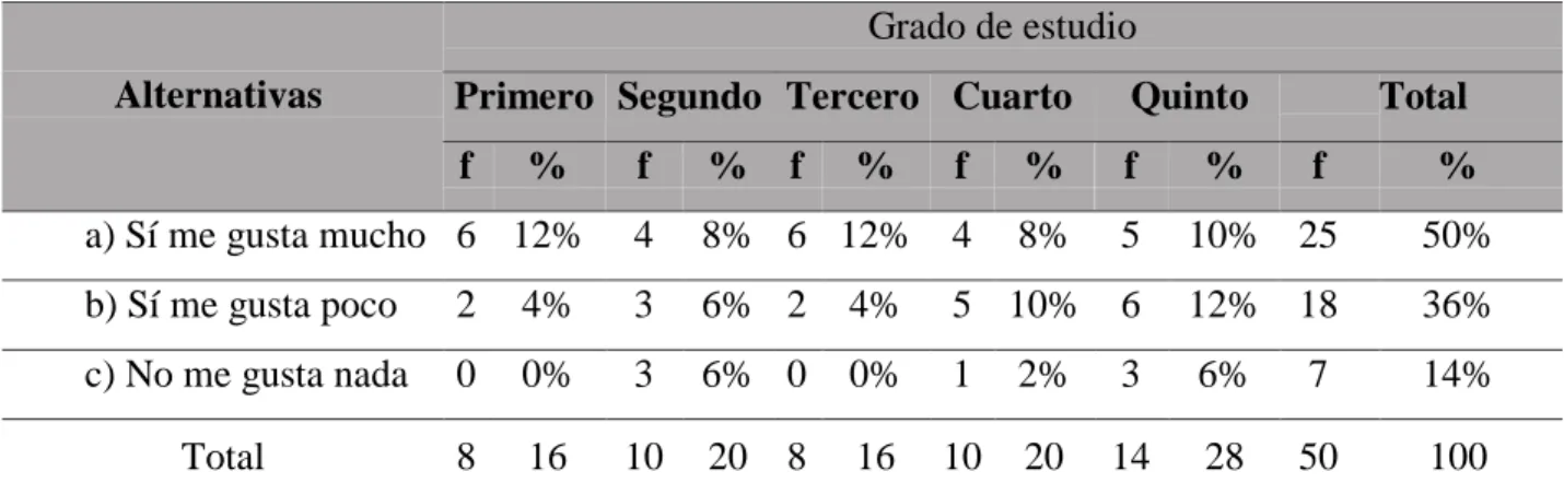 Tabla 7. pregunta 2. 