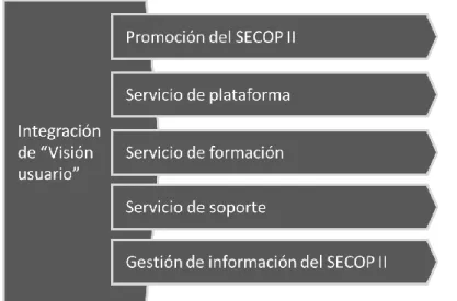 Figura 9. Alcance Del Proyecto Para El Despliegue Del Secop II (Fuente Colombia Compra Eficiente, 2017) 