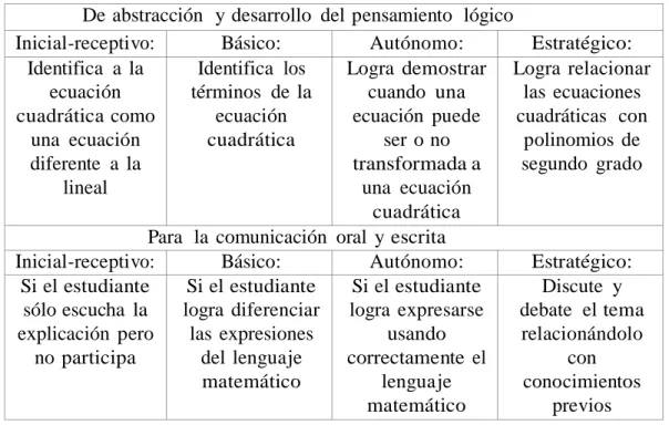 Cuadro  3.4:   Recursos  de  la  secuencia 