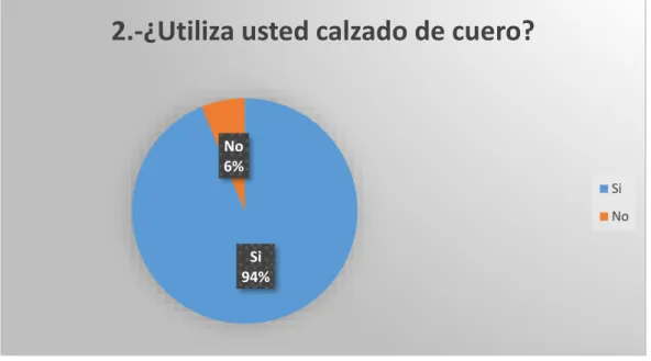 Tabla 7: Utilización de calzado de cuero  Variable  Frecuencia   Porcentaje 