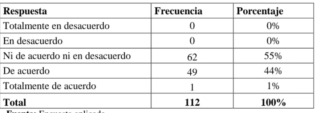 Tabla 37: Colaboradores rápidos 