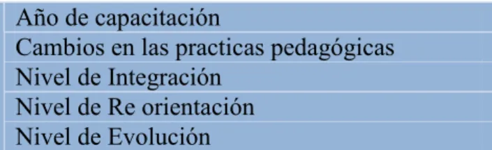 Tabla 7. Indicadores de eficacia del programa CPE. Creación propia 