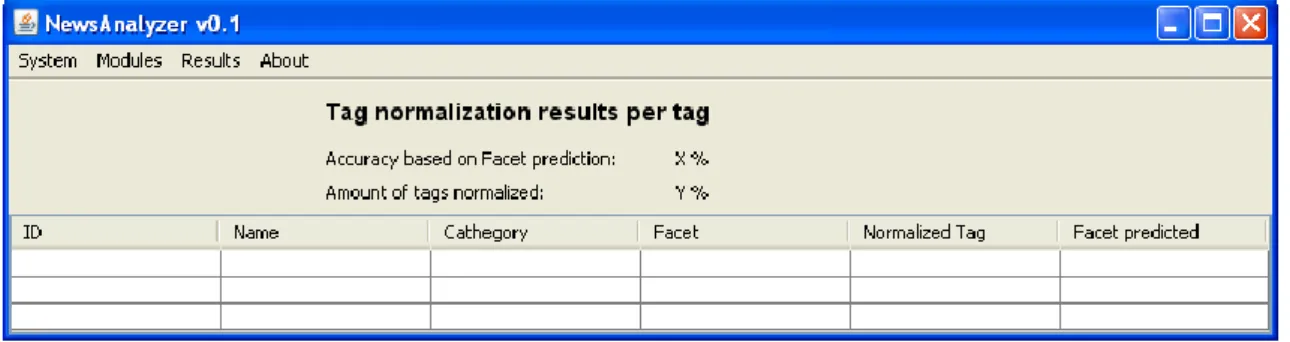 Figura 22 – Pantalla ResultsPerTagGUI 