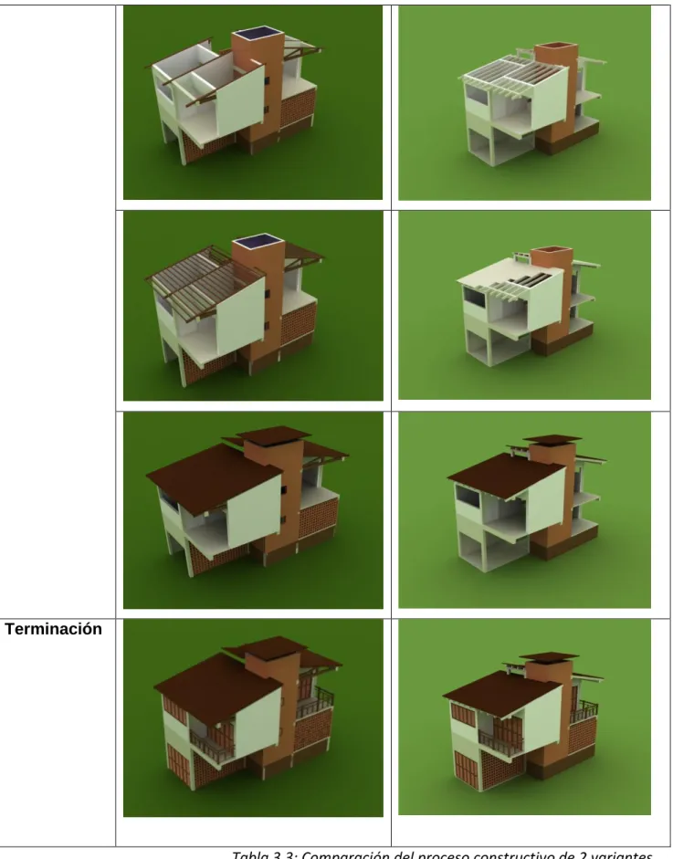 Tabla 3.3: Comparación del proceso constructivo de 2 variantes. 