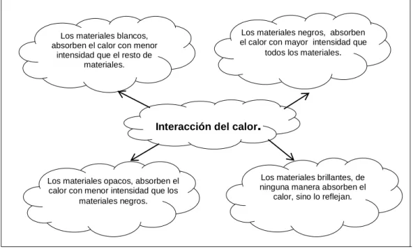 Figura 3: Mapa cognitivo de nubes 