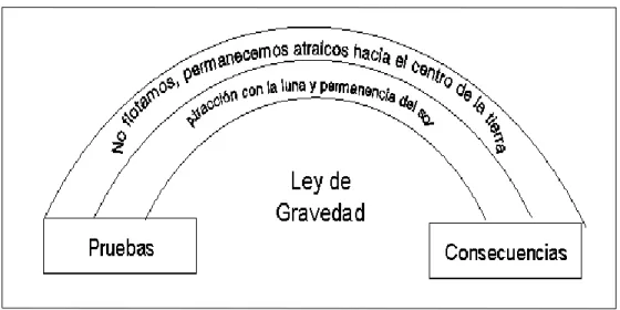 Figura 12 :  Mapa cognitivo de arco iris 