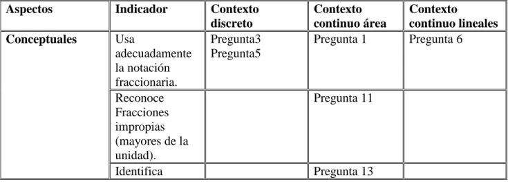Tabla 1 Estructura de la prueba diagnóstico 
