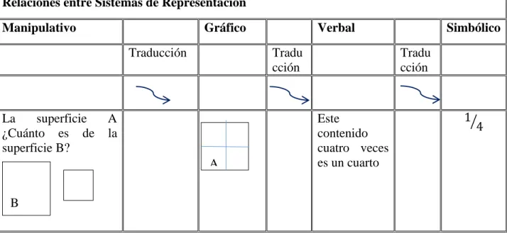 Tabla  8  se  presenta  la  relación  entre  los  conceptos  y  contextos  a  los  que  se  realizó  seguimiento durante la implementación