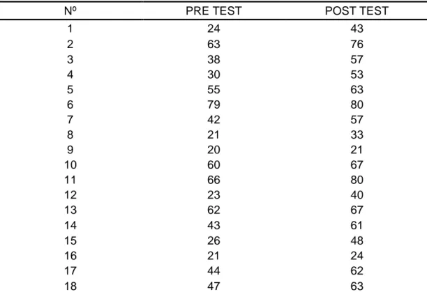 Tabla  16:  Comparaciones  diferenciales  entre  el  Pre-Test  y  el  Post-Test  grupo experimental 