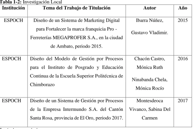 Tabla 1-2: Investigación Local 