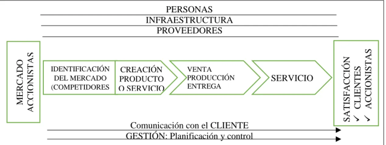 Gráfico 4-2: Cadena de Valor de Porter 