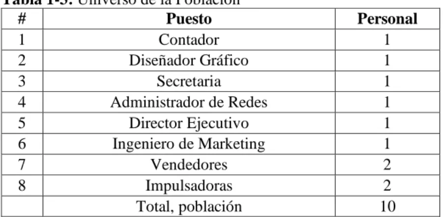 Tabla 1-3: Universo de la Población 