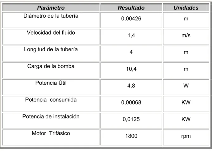 Tabla  2.6 Datos del Diseño de las tuberías y accesorios 