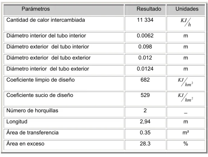 Tabla 2.8 Datos de diseño del calentador  