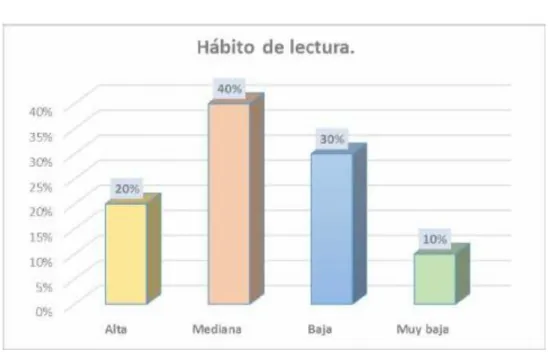 GRÁFICO N°1