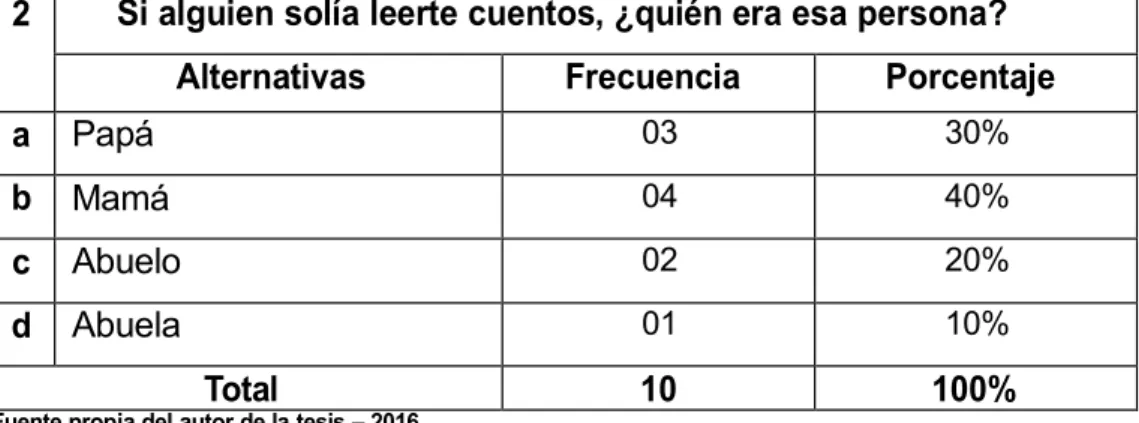 GRÁFICO N°2