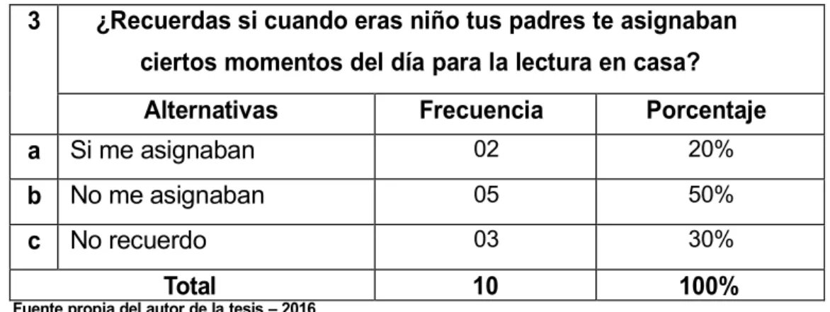 GRÁFICO N° 3