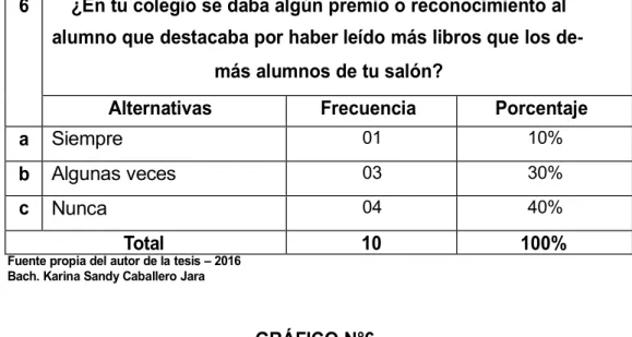 GRÁFICO N°6