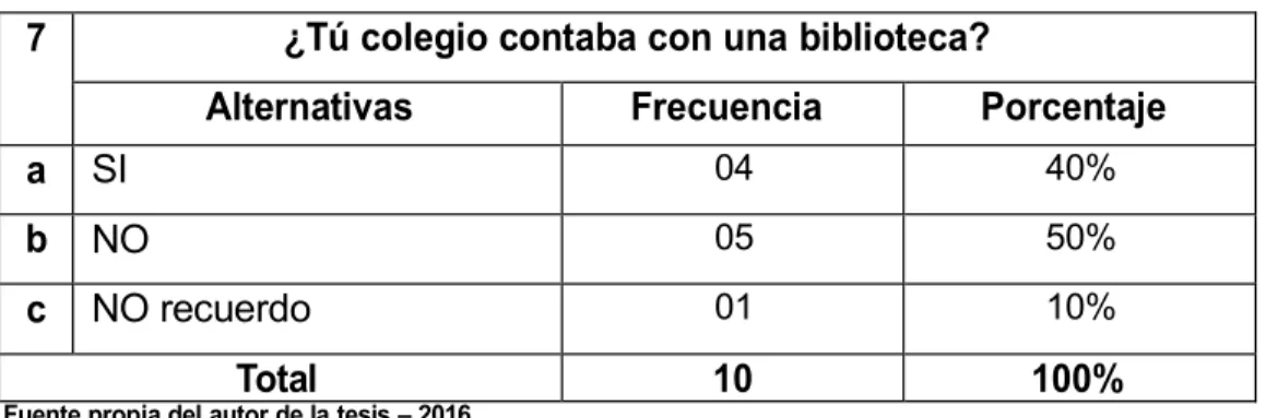 GRÁFICO N° 7