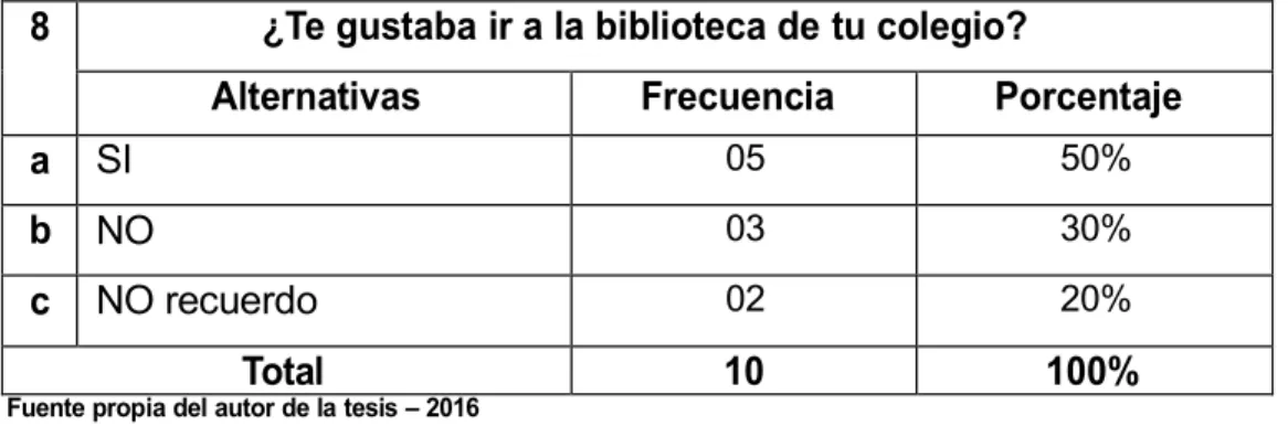 GRÁFICO N° 8