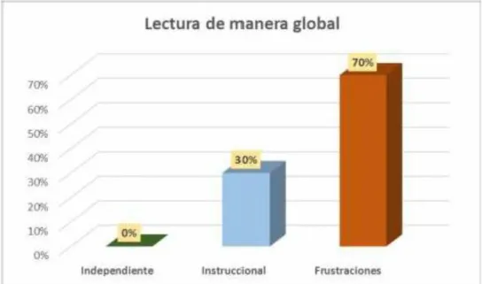 GRÁFICO N° 1