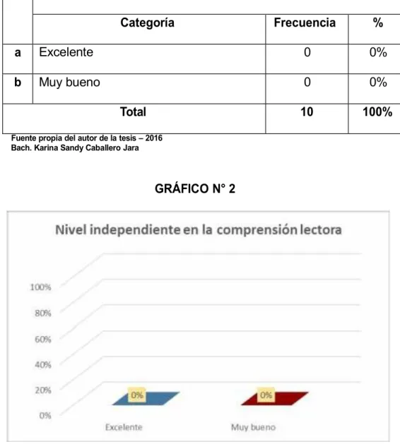 GRÁFICO N° 2