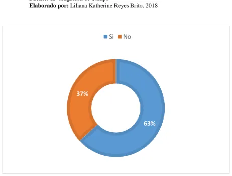 Tabla 13-3: Conoce que es un Plan de Comunicación 