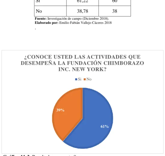 Gráfico 11-3: Resultados pregunta 8 