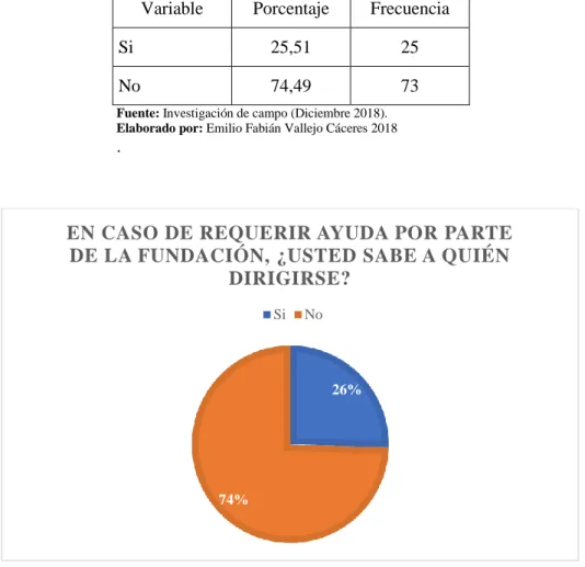 Gráfico 13-3: Resultados pregunta 10 