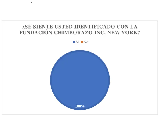 Gráfico 14-3: Resultados pregunta 1 