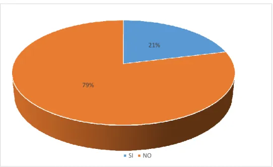 Gráfico 9-3: Ubicación de Fabritextiles 