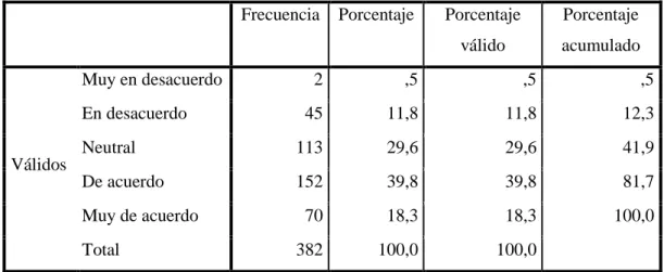 Gráfico  9-3: Comer humitas es una tradición en horas de la tarde 