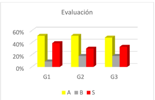 Figura 2. Evaluación final (guía No 3)
