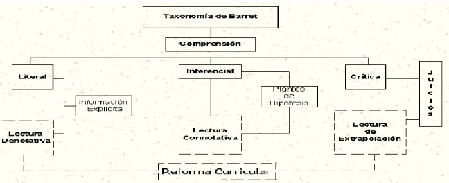 Figura 1.  Taxonomía de Barret 