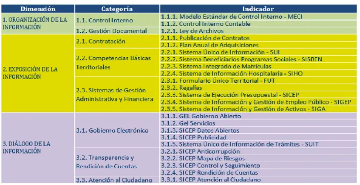 Cuadro Resumen 