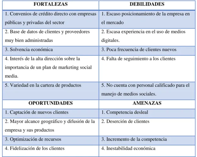 Tabla 1-3: Matriz FODA 