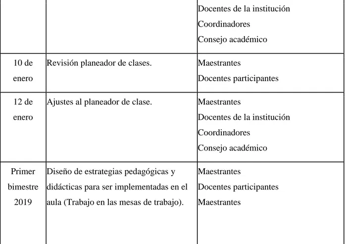 Tabla 2:  cronograma de actividades a nivel grupal 